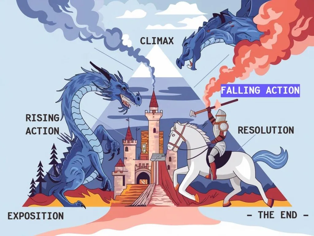 The structural role of falling action