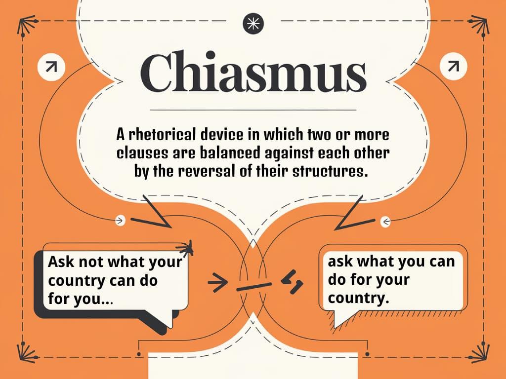 Chiasmus: definition and examples