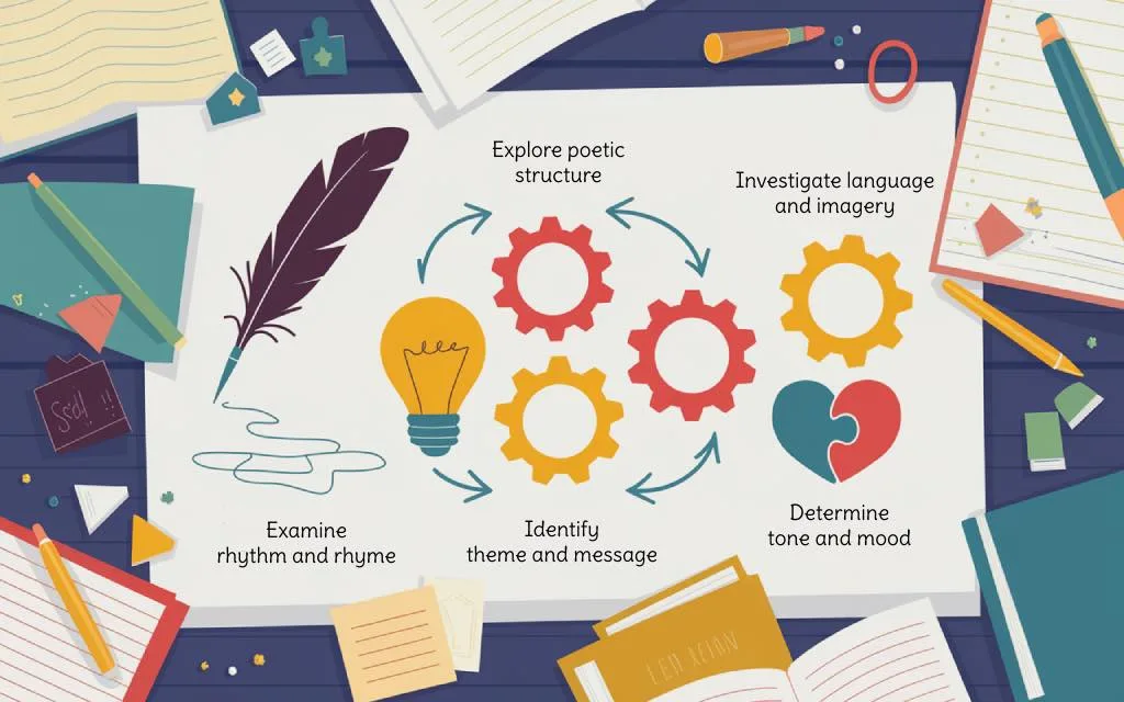 Steps to analyze a poem