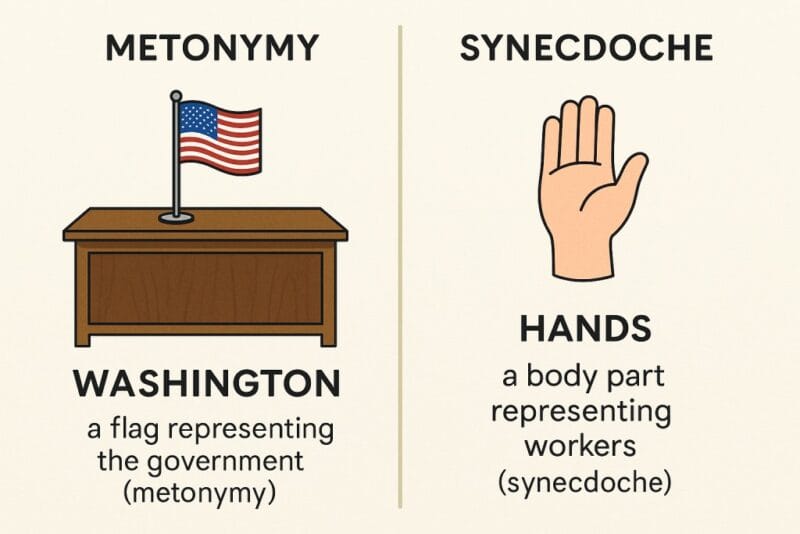 Metonymy vs synecdoche